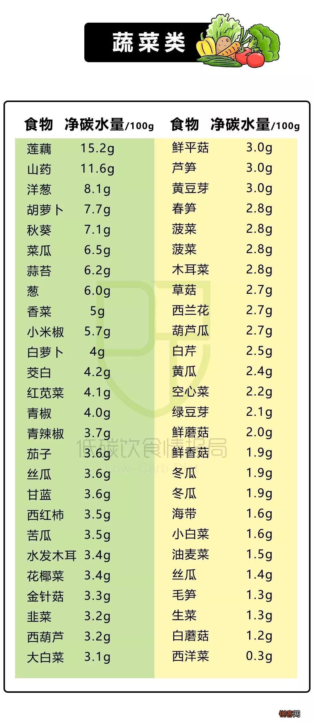 常见碳水食物清单 高碳水化合物的食物有哪些