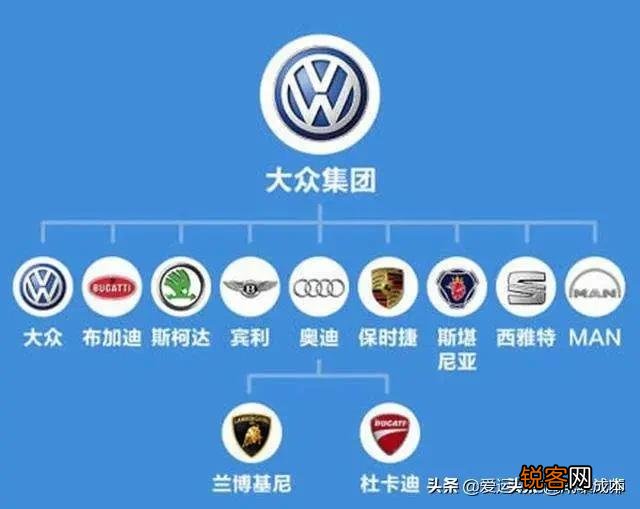全球都有哪些汽车品牌,各有什么特点？
