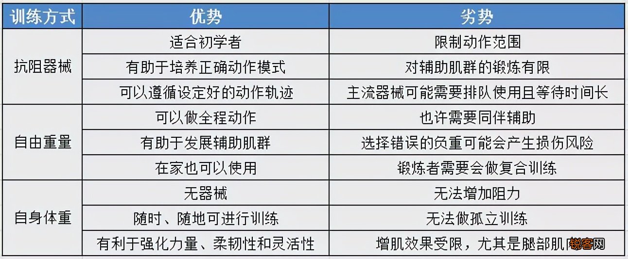 如何实现高效健身 这些知识不能不知道