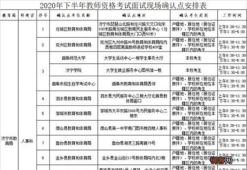 济宁教师资格面试内容和科目有哪些 济宁教师资格面试内容和科目有哪些题