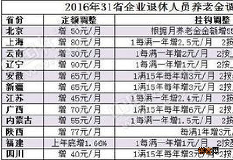 30年工龄退休工资是多少，你知道吗