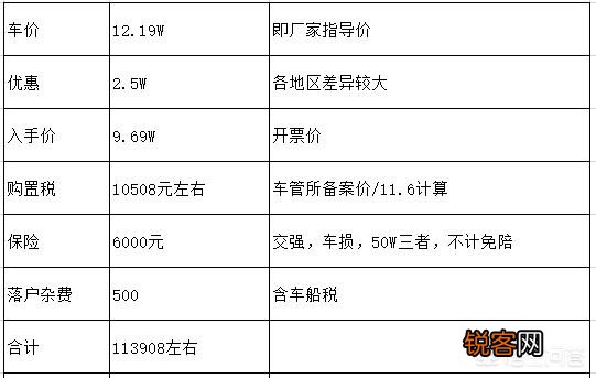 十万块钱以内,买什么合资家用车？