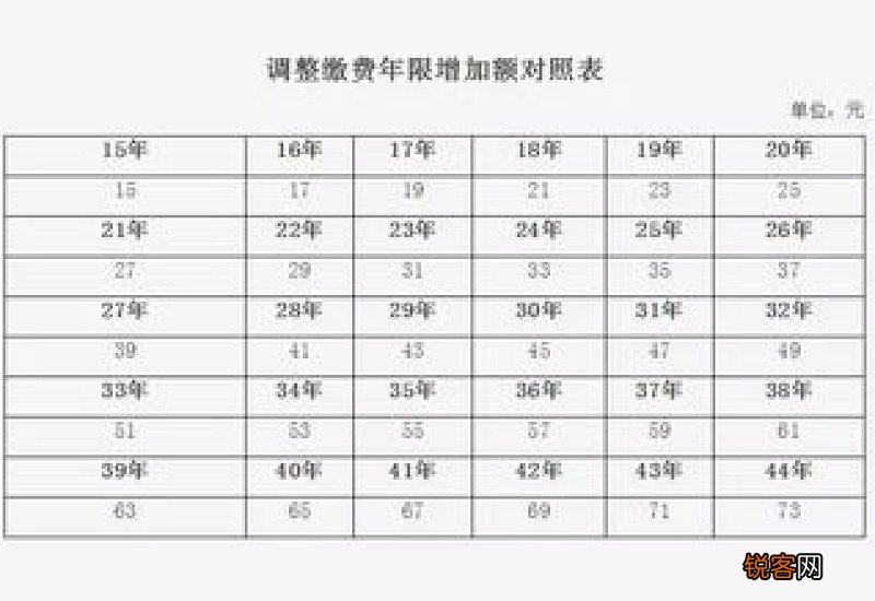 江苏养老金调整细则2023公布时间定没？江苏历年养老金上涨多少？