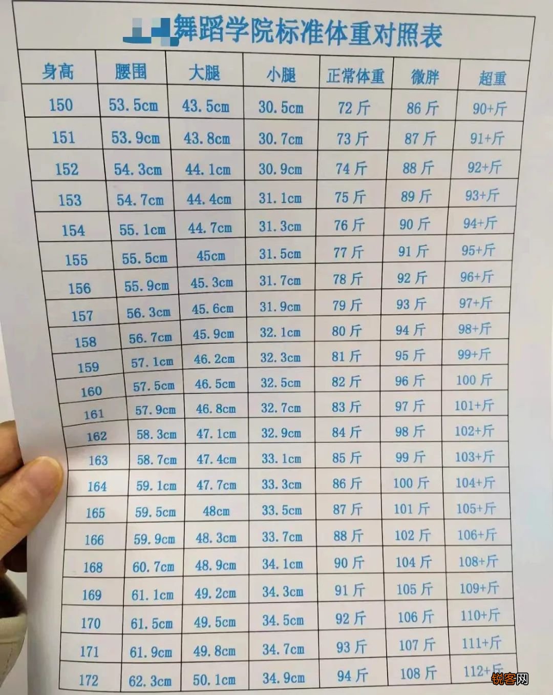 身高160体重100斤怎么减肥 趣味瘦身