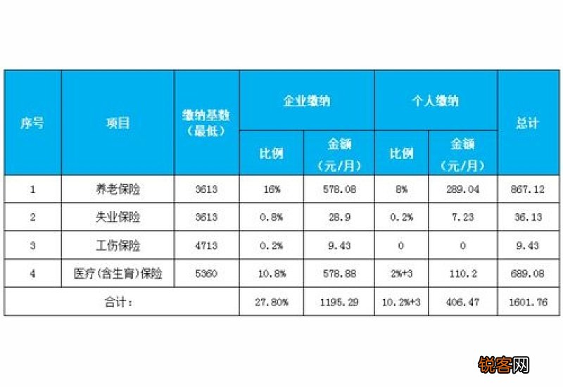 2023北京社保缴费多少钱一个月 北京社保缴费基数上下限公布