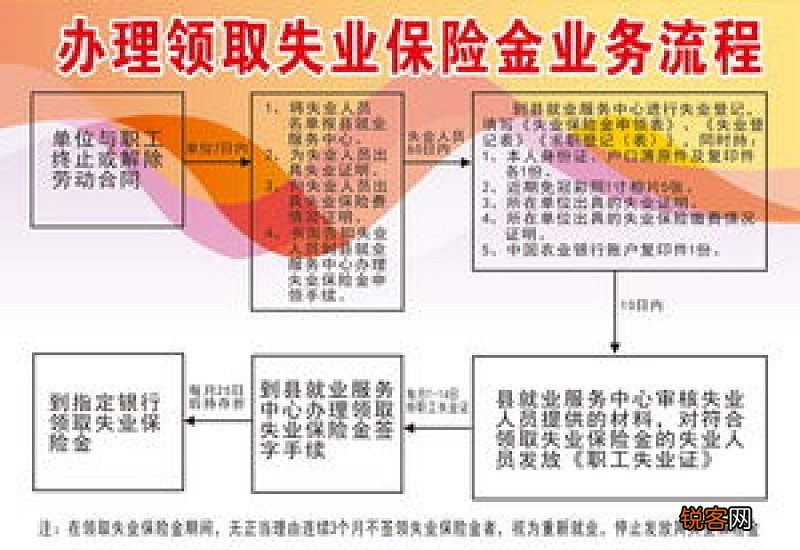 自己辞职可以领取失业保险金吗?失业金领取条件