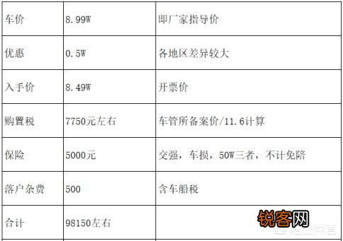 求各位兄弟推荐一款落地8-10万的suv,空间稍微大点,动力充足？