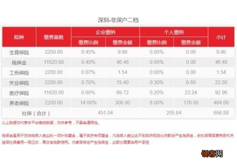 杭州社保一二三档费用是多少钱 2023杭州社保个人缴费标准