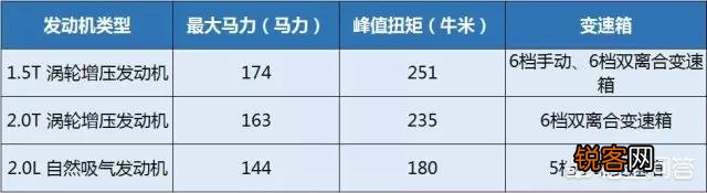 准备10万左右入手SUV,有推荐吗？