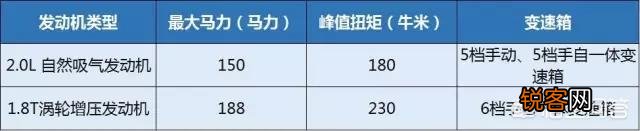 准备10万左右入手SUV,有推荐吗？