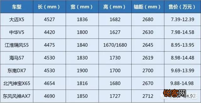 准备10万左右入手SUV,有推荐吗？