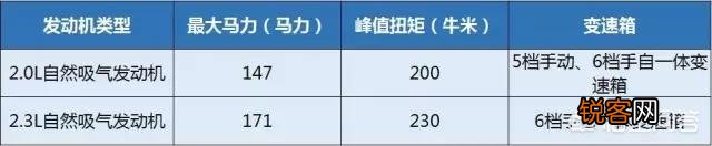 准备10万左右入手SUV,有推荐吗？