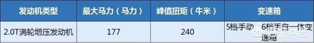 准备10万左右入手SUV,有推荐吗？