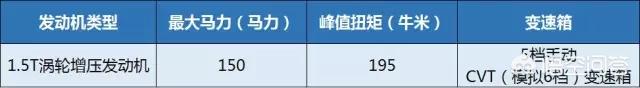 准备10万左右入手SUV,有推荐吗？