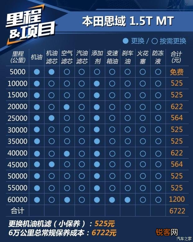 想买个10万的轿车,目前看了朗逸,卡罗拉,雷凌,思域这几款,求大神指导？