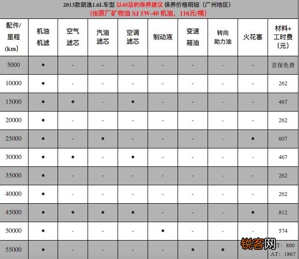 想买个10万的轿车,目前看了朗逸,卡罗拉,雷凌,思域这几款,求大神指导？