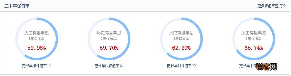 想买个10万的轿车,目前看了朗逸,卡罗拉,雷凌,思域这几款,求大神指导？