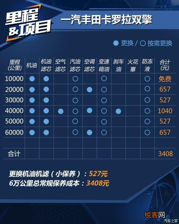 想买个10万的轿车,目前看了朗逸,卡罗拉,雷凌,思域这几款,求大神指导？