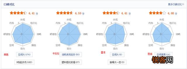 想买个10万的轿车,目前看了朗逸,卡罗拉,雷凌,思域这几款,求大神指导？