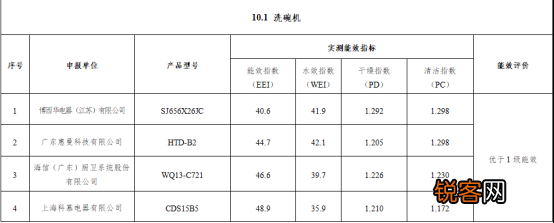 嵌入式洗碗机哪个牌子好 2022洗碗机到底怎么选