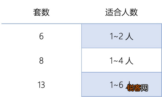嵌入式洗碗机哪个牌子好 2022洗碗机到底怎么选