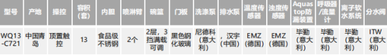 嵌入式洗碗机哪个牌子好 2022洗碗机到底怎么选