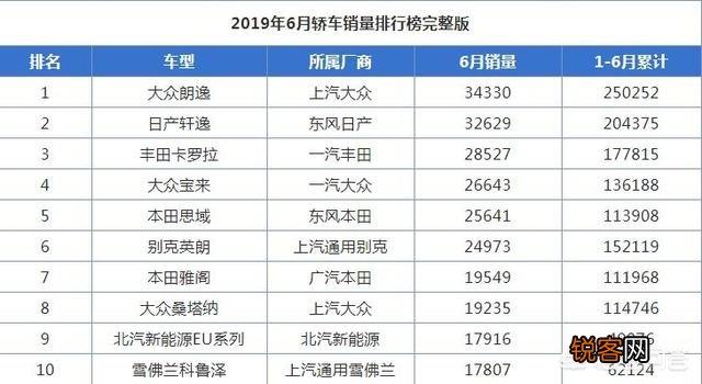 10万左右的质量好的轿车有什么推荐？