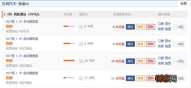 购置税和保险等等,全部都是算在汽车预售价里了的吗？
