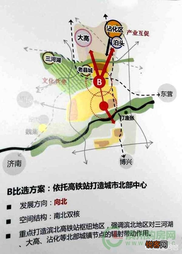 滨州未来的规划向北发展到哪里？