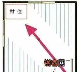 办公室风水布局 22种简约大气的布局图