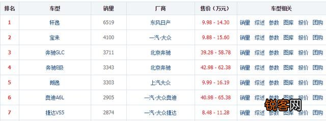 计划10-11w落地,买哪款车,自动挡？