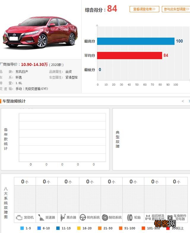 计划10-11w落地,买哪款车,自动挡？