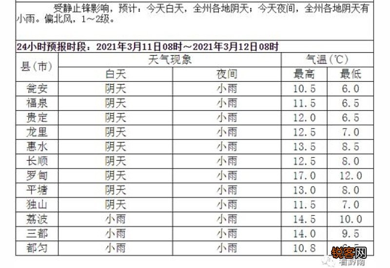 2020年底猪肉能降到多少钱