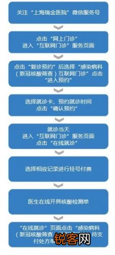 上海瑞金医院网上预约
