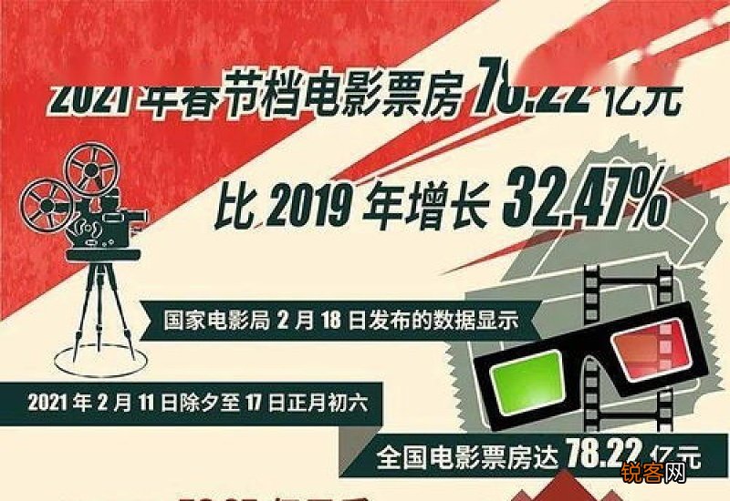 2021春节机票比平时贵多少