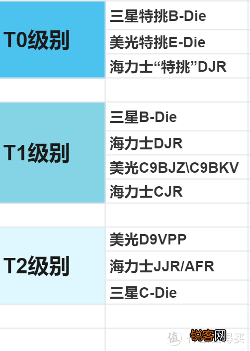 电脑内存怎么选 看这篇就够了