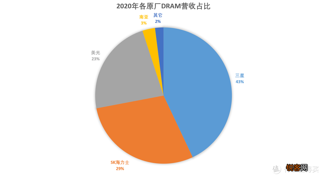 电脑内存怎么选 看这篇就够了