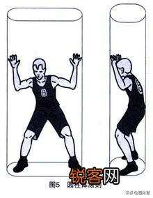 篮球比赛规则 篮球规则大全，了解一下