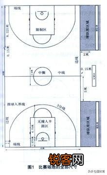 篮球比赛规则 篮球规则大全，了解一下