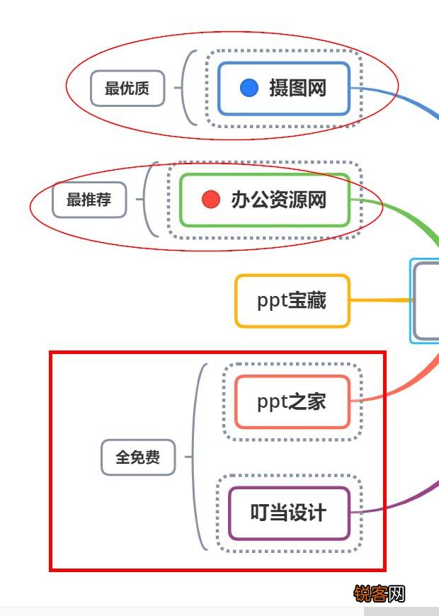 最好用PDF编辑器有哪些？