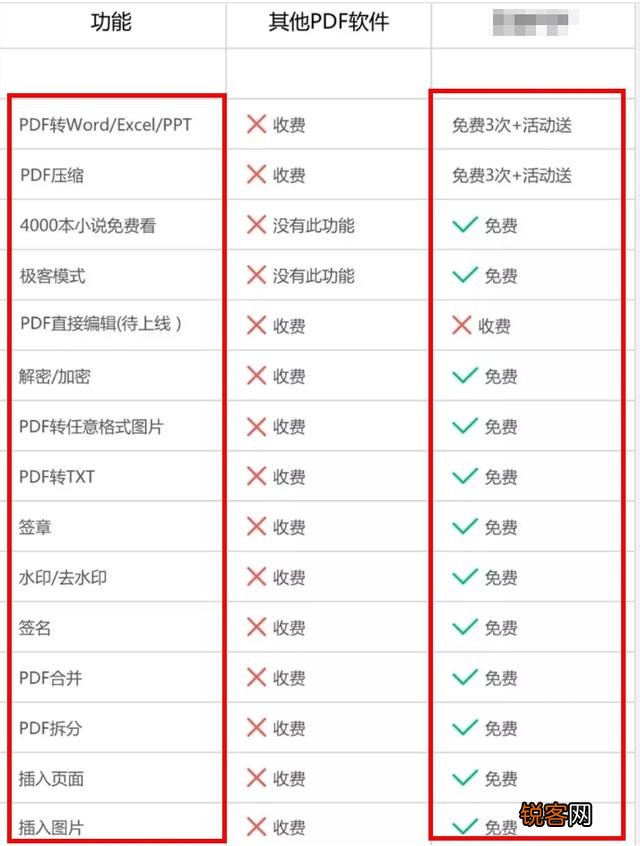 最好用PDF编辑器有哪些？