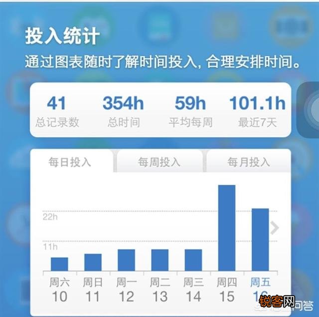 有什么实用的时间管理app？
