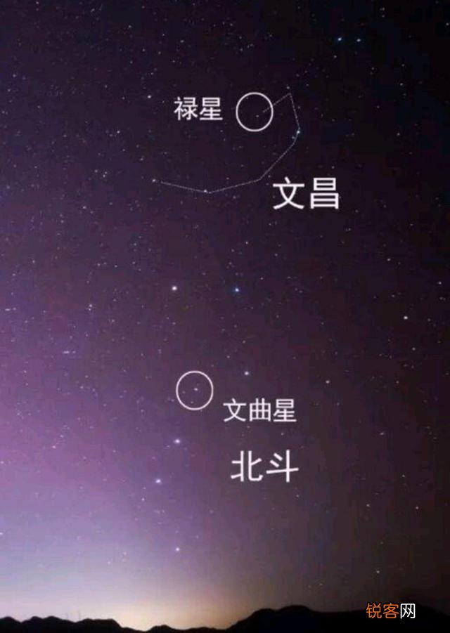 农历二月初三：文昌帝君与文曲星的区别知多少？