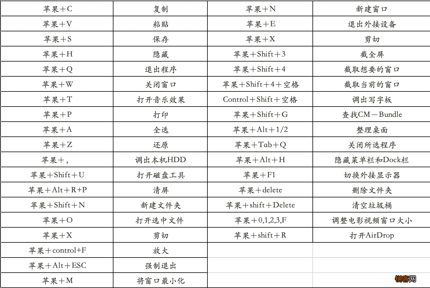 苹果电脑打印快捷键是什么 苹果电脑快捷键使用大全