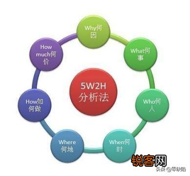 现场管理的基本方法 现场管理九大要素