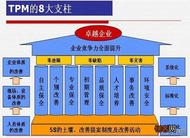 现场管理的基本方法 现场管理九大要素