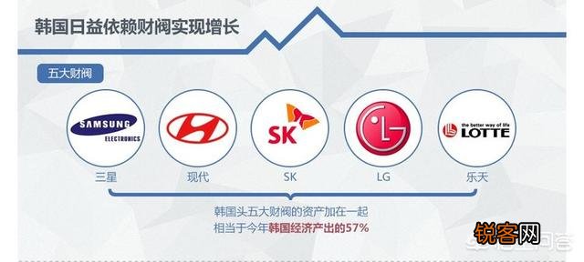韩国总统真的被财阀控制吗？