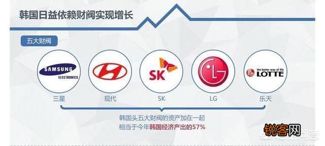 韩国总统真的被财阀控制吗？