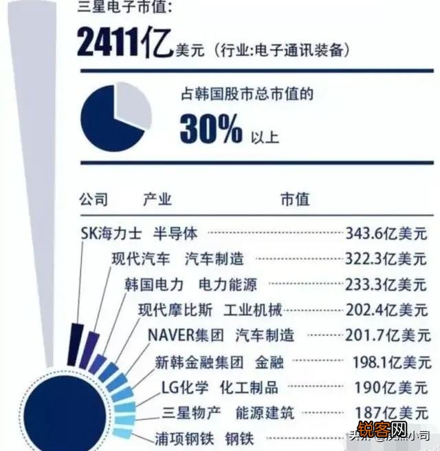 韩国总统真的被财阀控制吗？