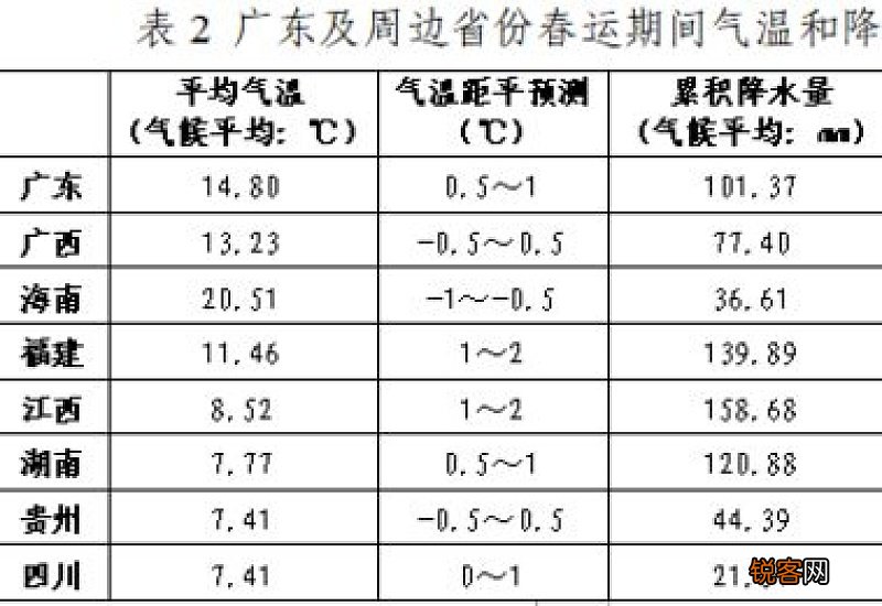 2021春节天气全国天气情况
